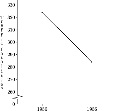 \begin{picture}(230,230)(-20,-20)
\thinlines\put(0,0){\line(0,1){10}}
\put(0,10)...
...rcle*{2}}
\put(50,185){\line(1,-1){100}}
\put(150,85){\circle*{2}}
\end{picture}